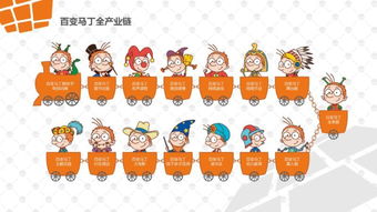 章义苓与《百变马丁》 以动漫IP为桥梁，探索儿童美育与产业开发新路径