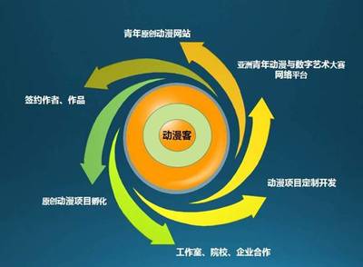 开放窗口与创意融合 贵州出版集团2015年参展多彩贵州创意产业博览交易会的动漫领域探索